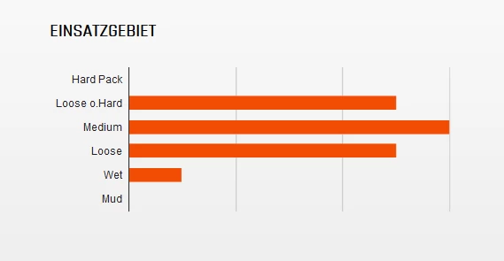 MAXXIS Minion DHR II Hinten WT 27,5 X 2,40" TR EXO 3C MaxxTerra Faltreifen – Bild 2