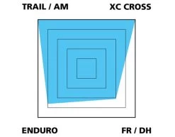 Var Disc Beläge Für Avid Trail/Elixir/Guide -Fahrrad Angebote VAR Einsatzzweck OrganischVZw7ZqBUt9522
