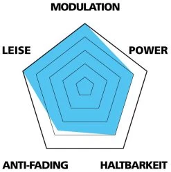 Var Disc Beläge Für Avid Elixir/XX/XO (25er Werkstatt Verpackung) -Fahrrad Angebote VAR PA 59015 B 20117898 Disc Belage Avid ElixirXXXO 3