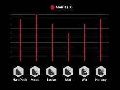 Vittoria Martello 27,5" 2-ply TLR Graphene 2.0 Faltreifen -Fahrrad Angebote Vittoria Martello 11A00020 Profile