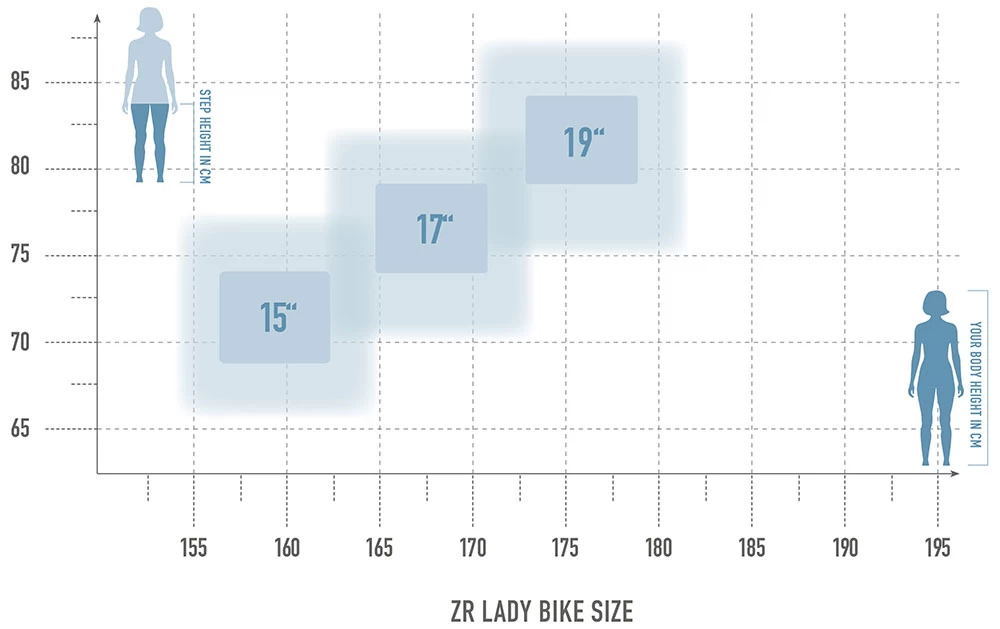 ZR Lady 8.0 2 ZR Lady 8.0 – Bild 2